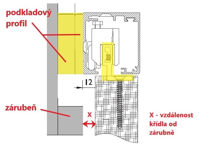 Minimal montaz pred zaruben